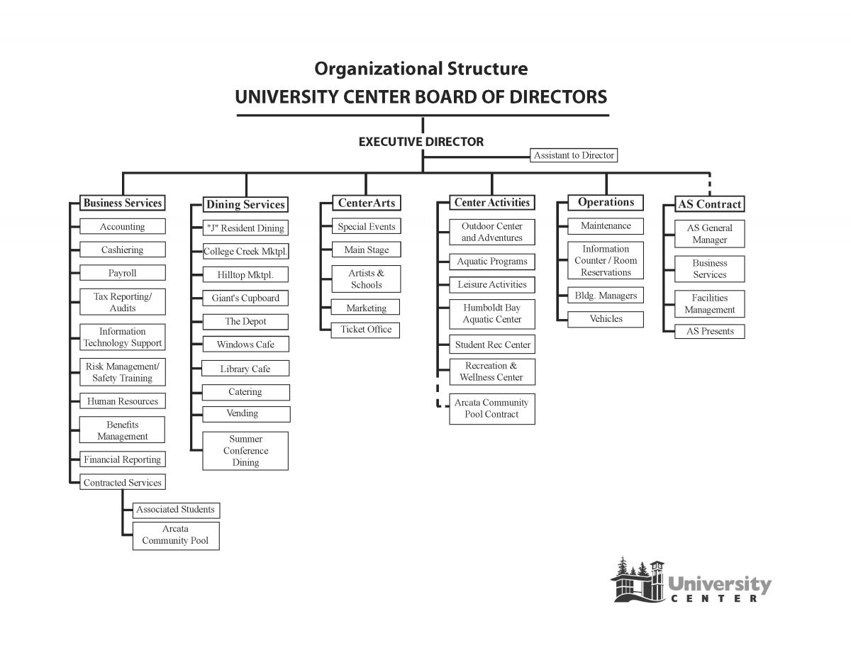 Enrollment Management Organizational Chart